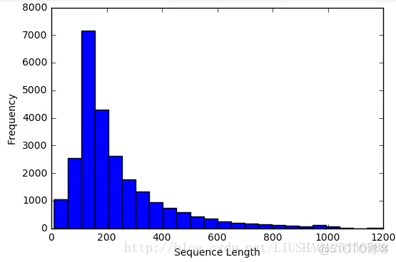 tensorflow项目实战(LSTM情感分析)_数据_23